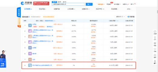 騰訊系再落子 投資上海領視信息科技，深化軟件銷售布局