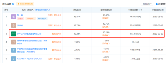 OPPO戰略入股上海瀚巍，持股份額10.24% 加速芯片領域布局